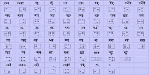 Braille Script In Hindi