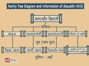 Alauddin Khilji Family Tree