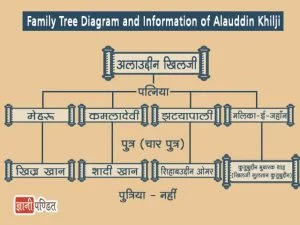 Alauddin Khilji Family Tree